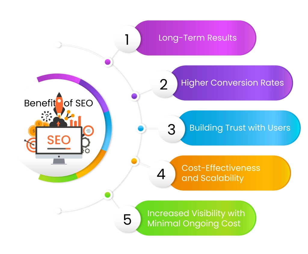 Benefits of SEO