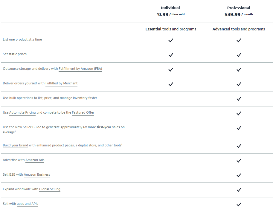 Amazon paid seller plan