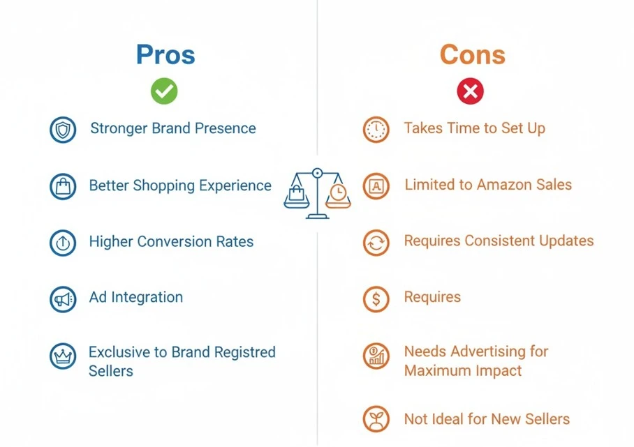 does it cost money to have an amazon storefront