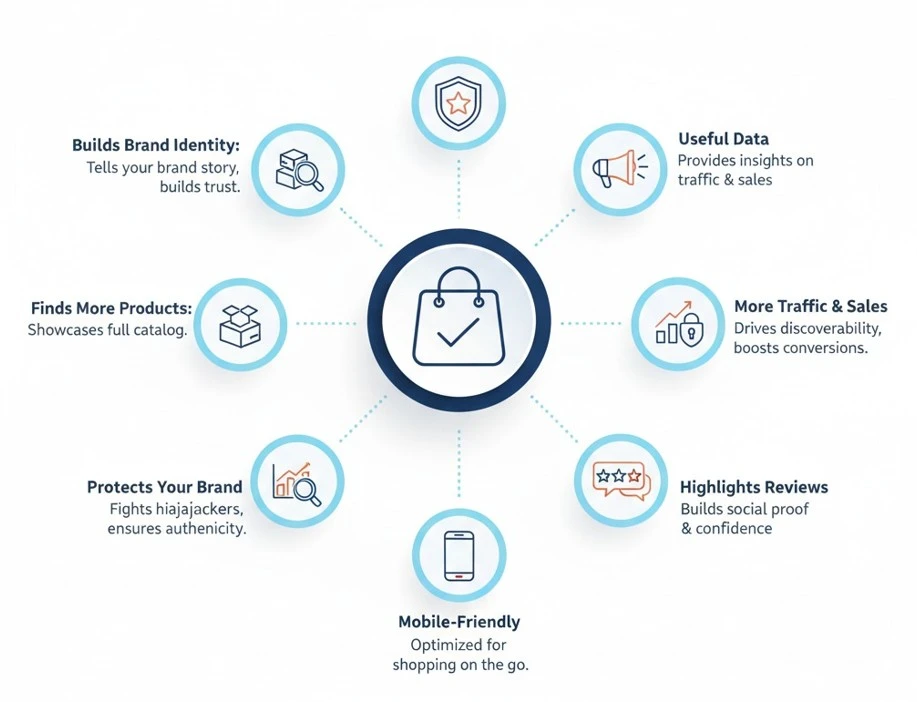 is an amazon storefront free