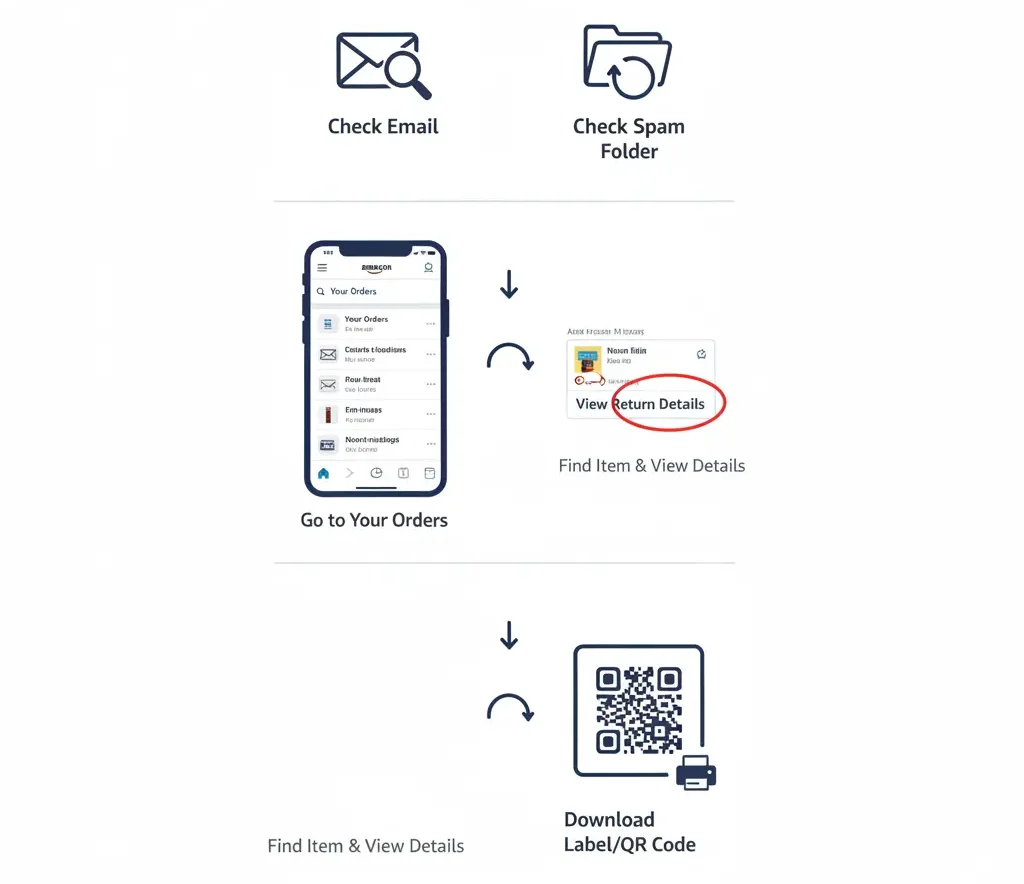 amazon return policy for used items