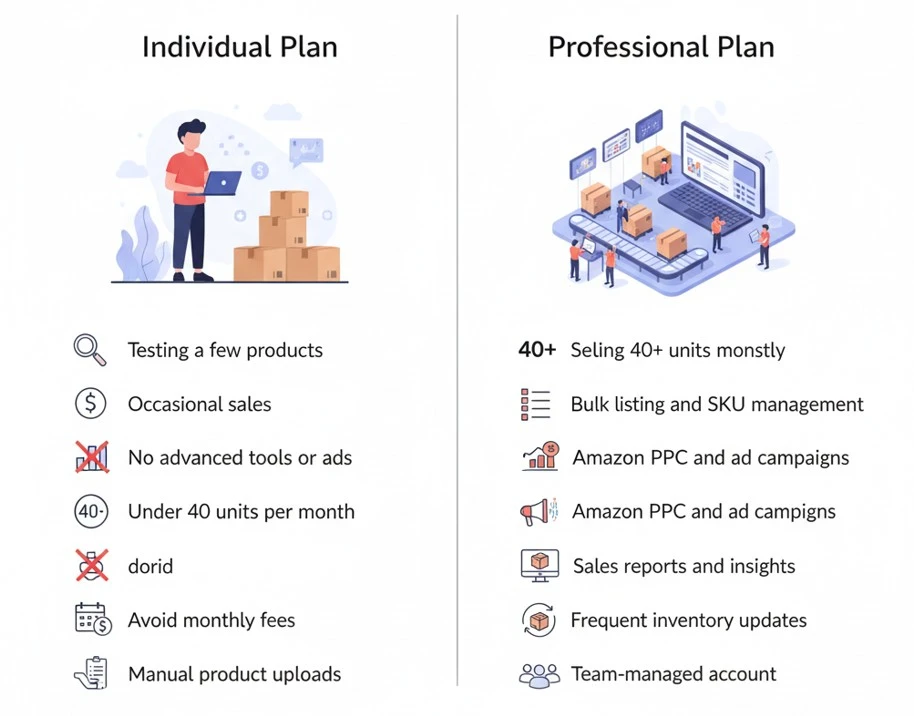 how much does it cost to start an amazon fba business