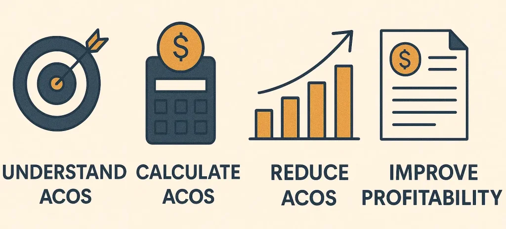 Amazon ACoS