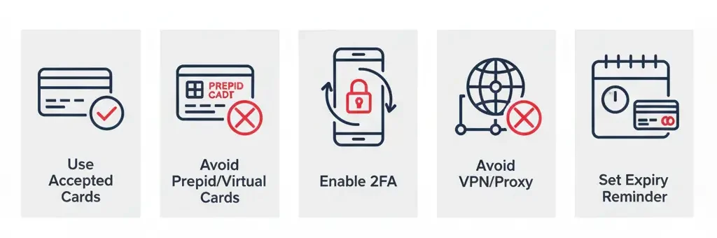 amazon store card payment revision needed