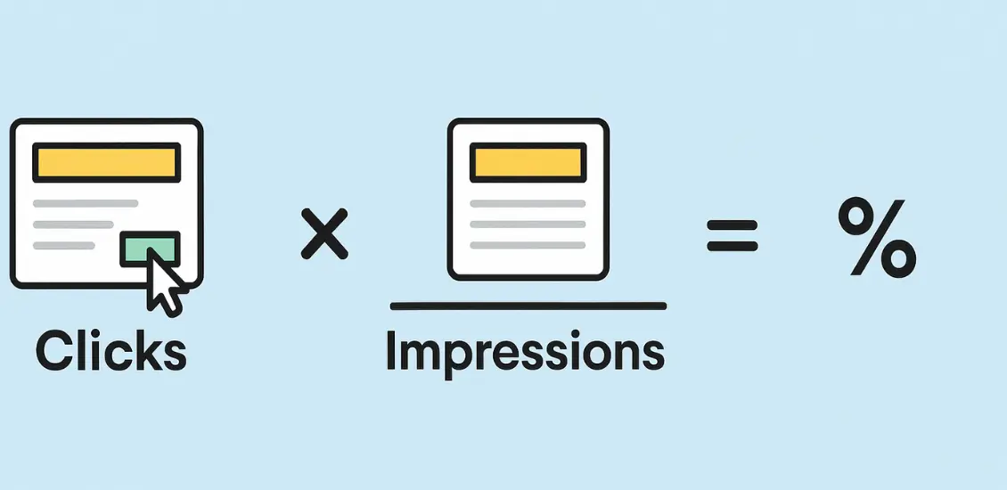 How to Calculate CTR