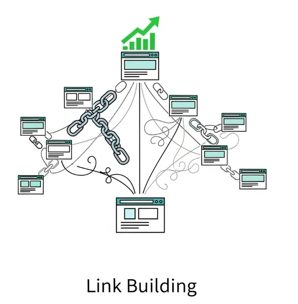 Link Building