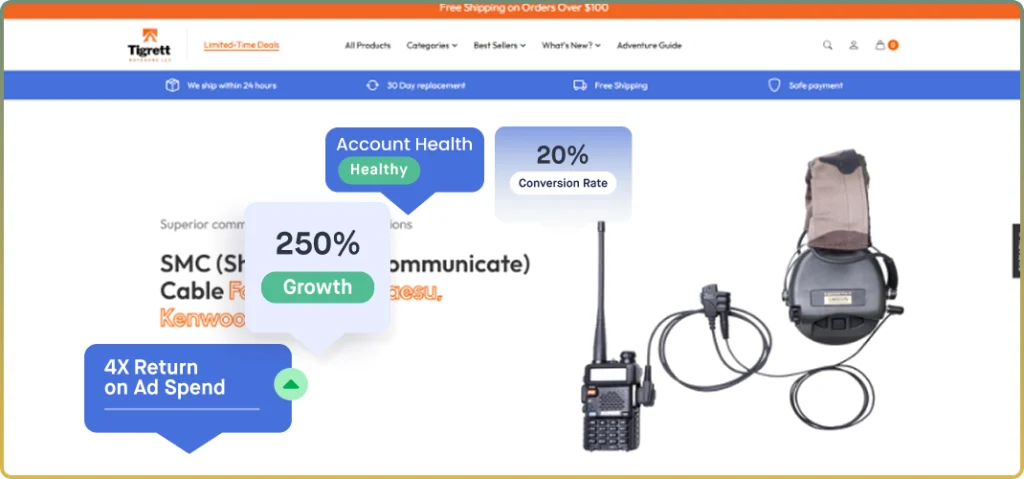 Tigrett Outdoors Google Ads Success