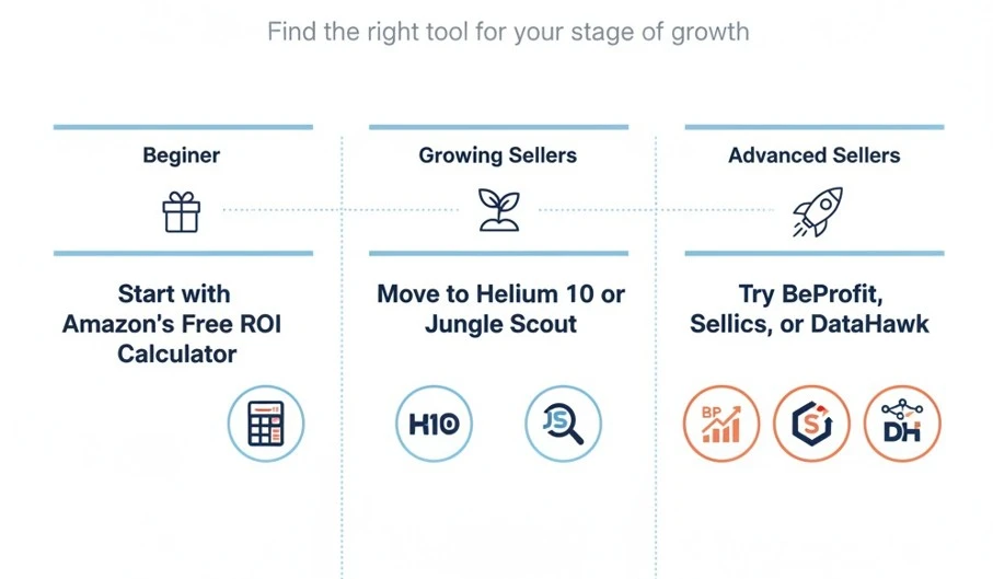 Amazon ROI Tools