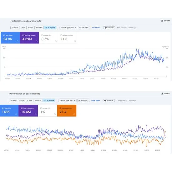 BigCommerce Growth Partner
