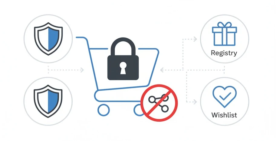 can you share an amazon cart