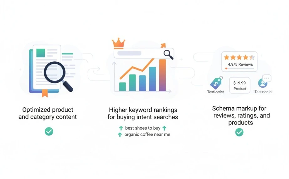 seo for magento website​