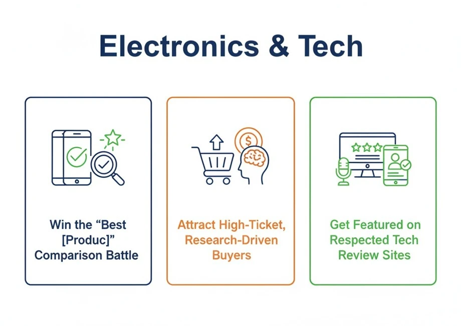 WooCommerce SEO marketing firm