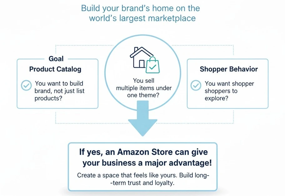 Opening a Store on Amazon