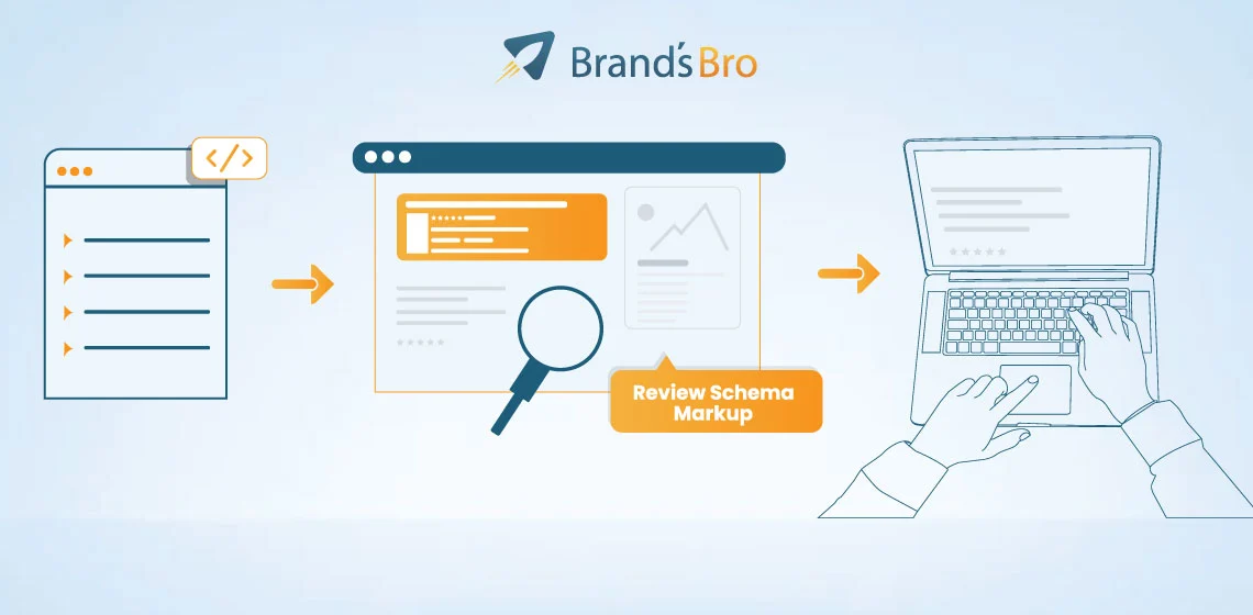 Magento Schema Markup