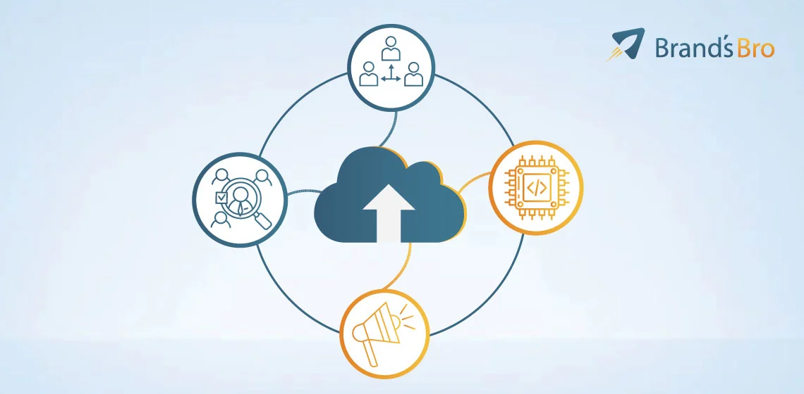 What is Amazon Marketing Cloud