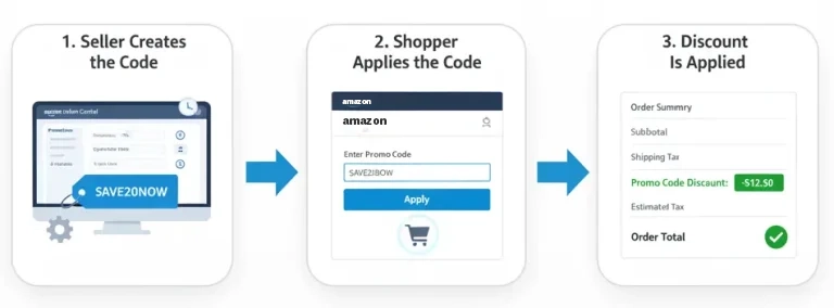 how to get amazon discount codes