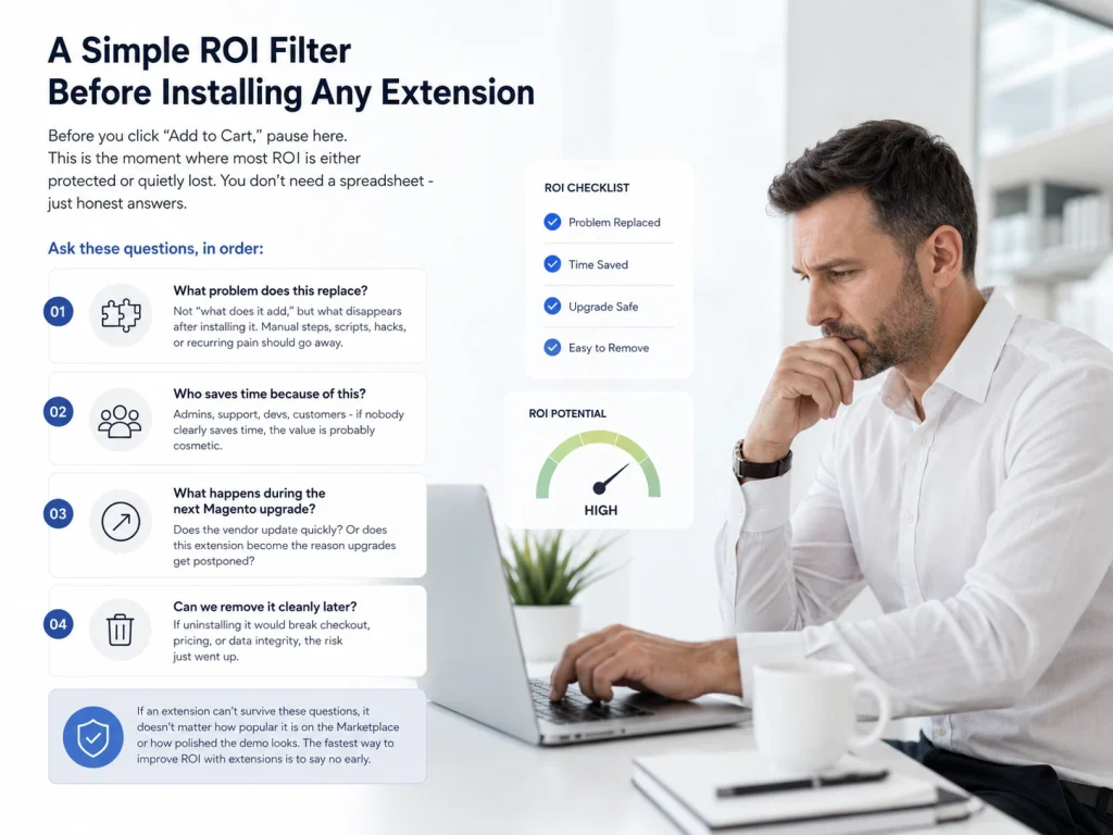 Extension ROI
