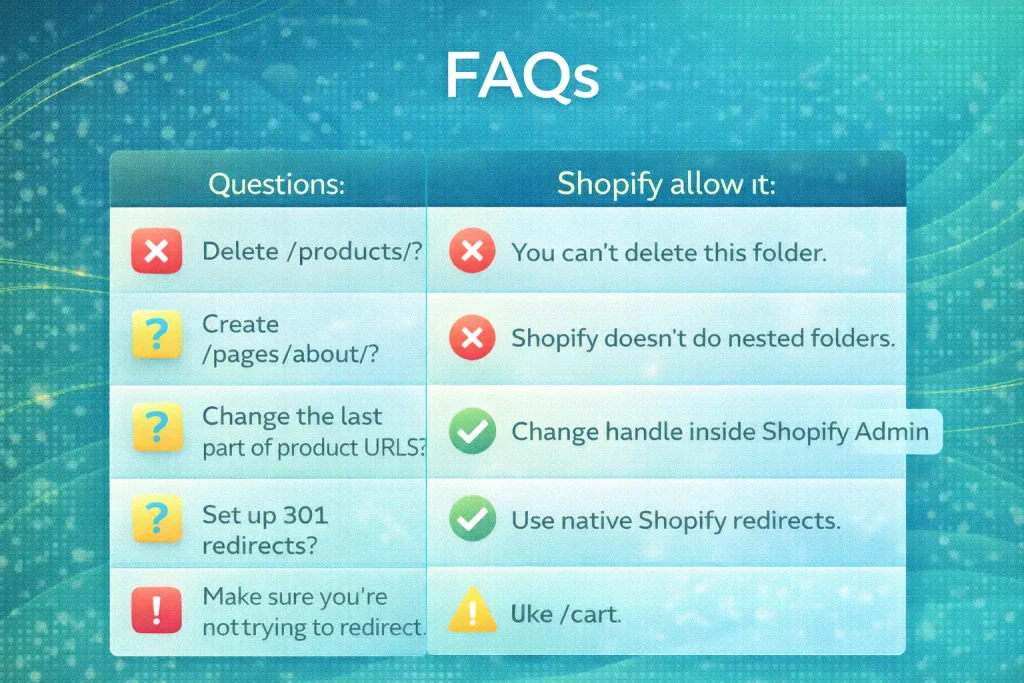 FAQs