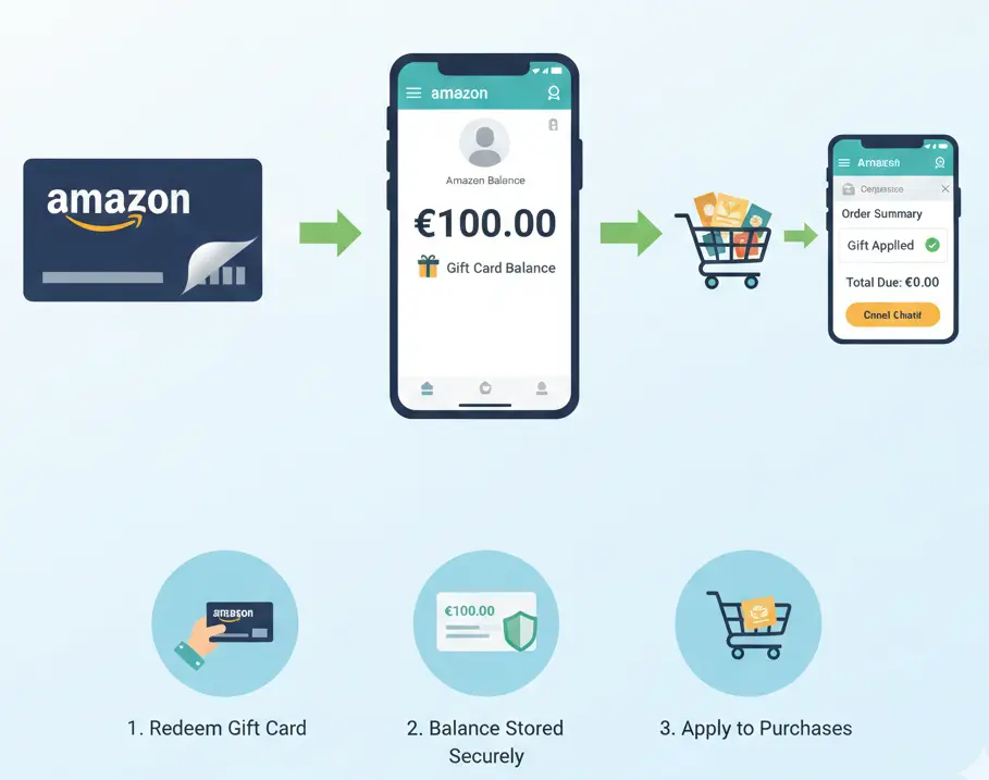 check balance on amazon gift card