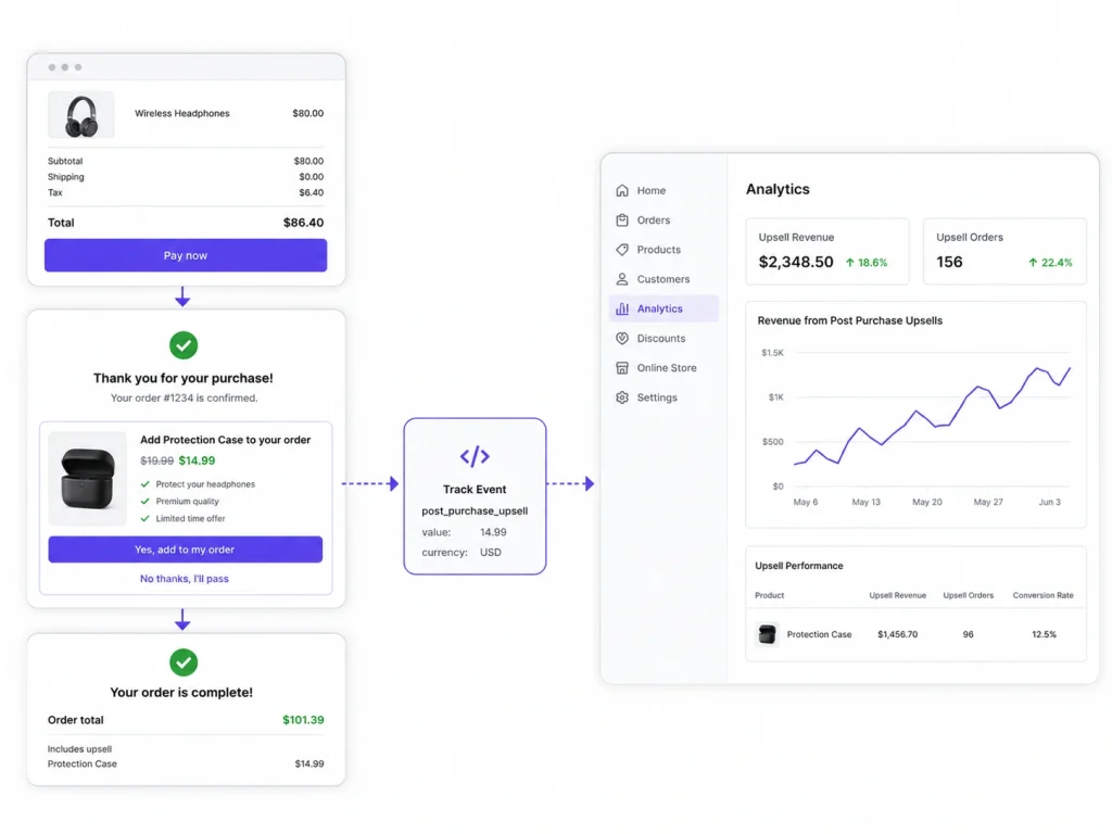 Shopify conversion tracking