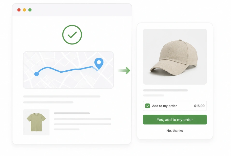 tools that integrate with shopify for post-purchase upsells without cookies
