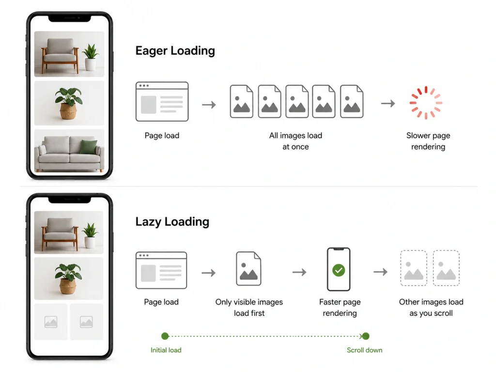 LCP optimization