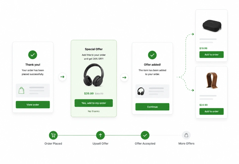 shopify upsell funnel
