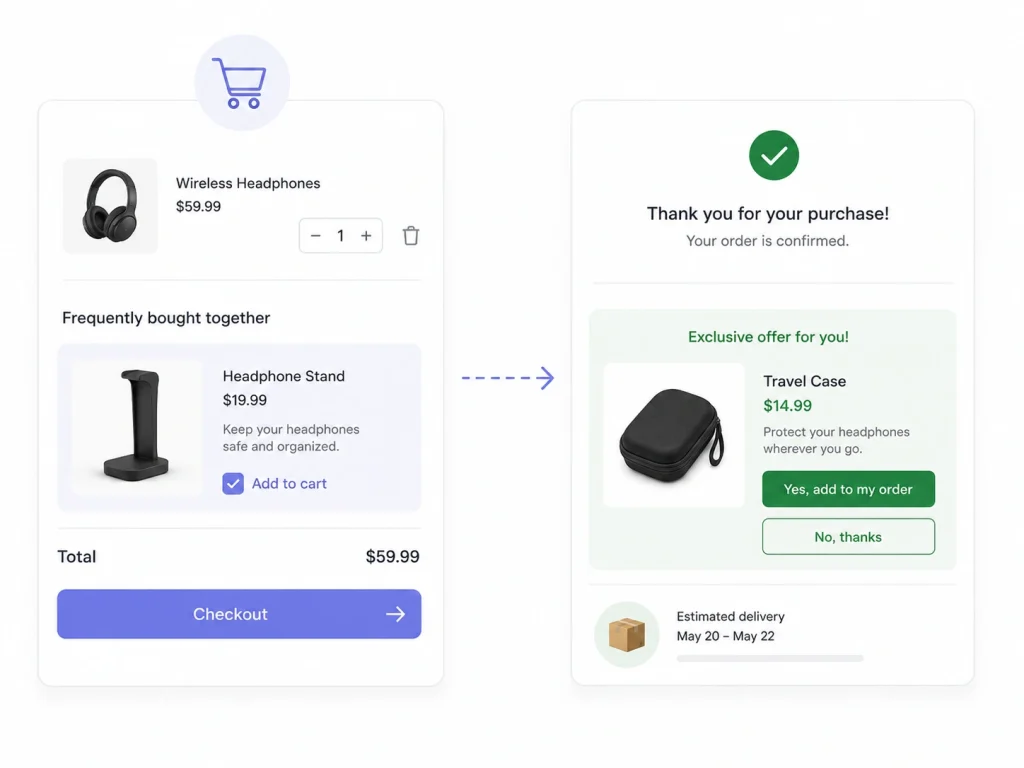 One-click upsell