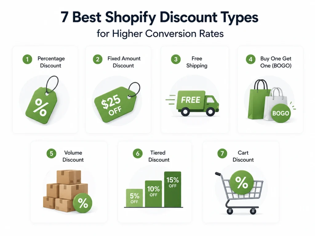 Shopify Sales Drop