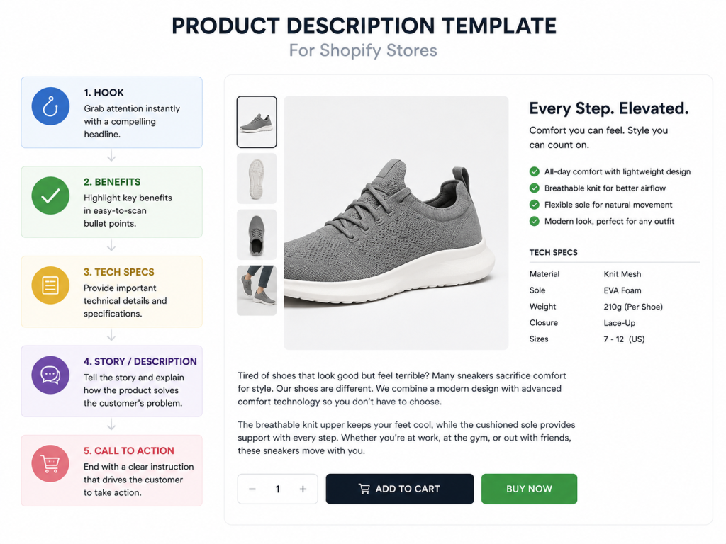 Shopify Copywriting