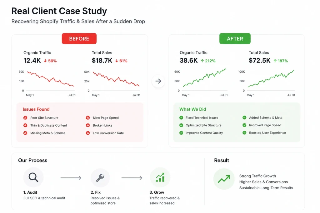 Conversion Optimization