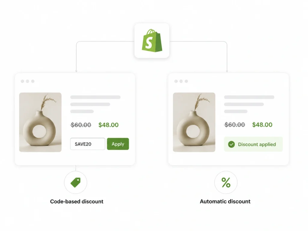 Shopify sales drop reasons