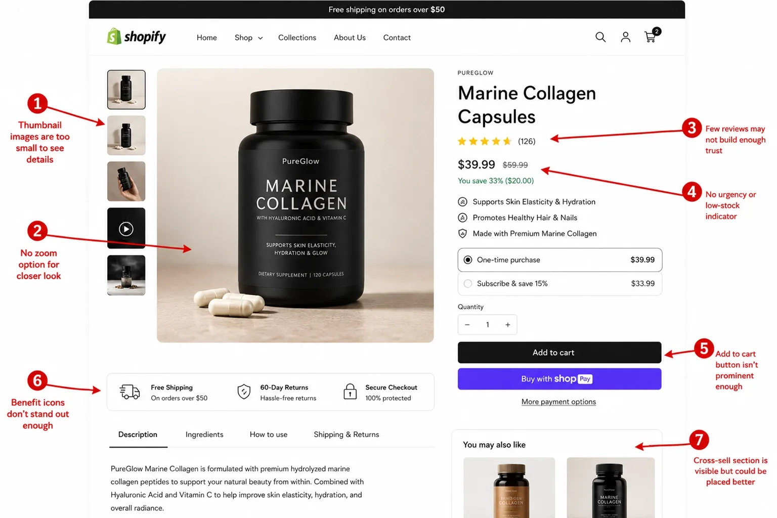 Shopify CRO agency