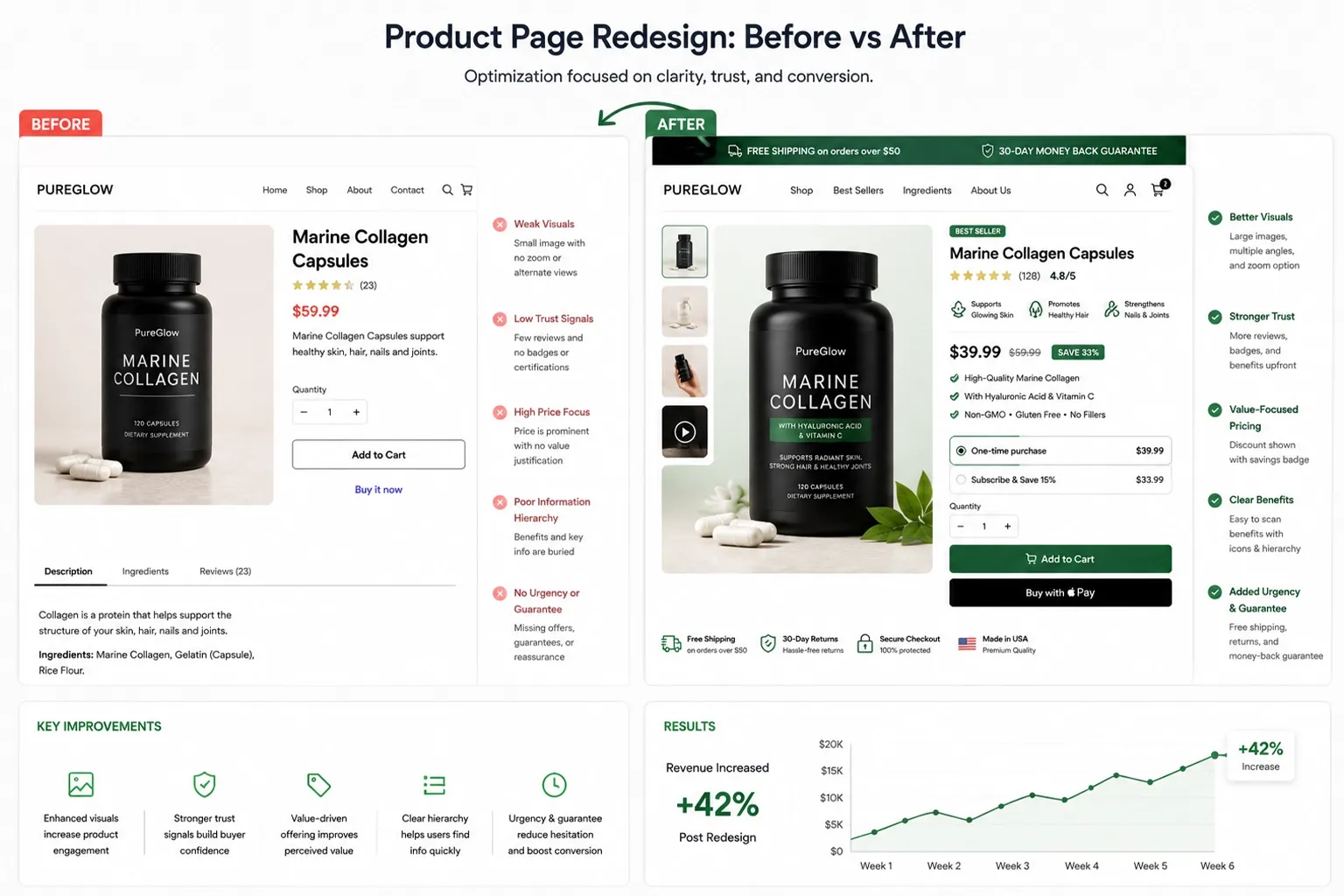 Shopify mobile conversion optimization