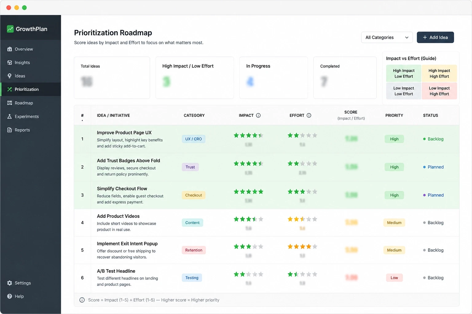 Shopify landing page optimization