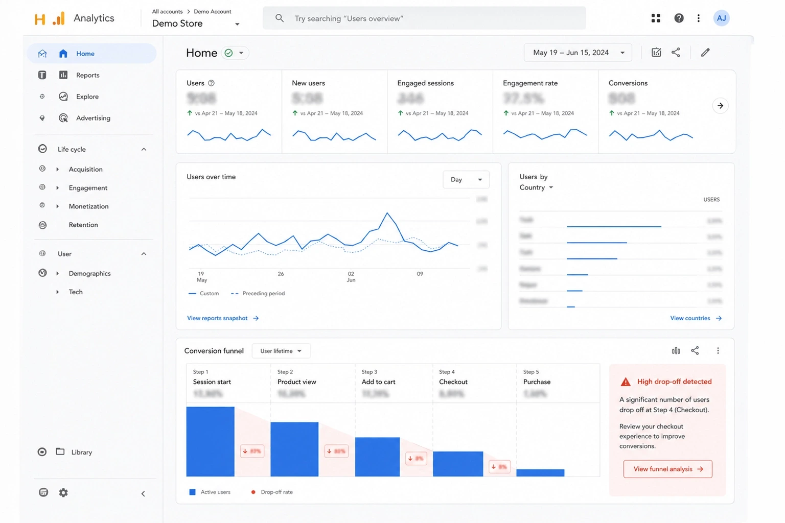 Shopify conversion rate optimization
