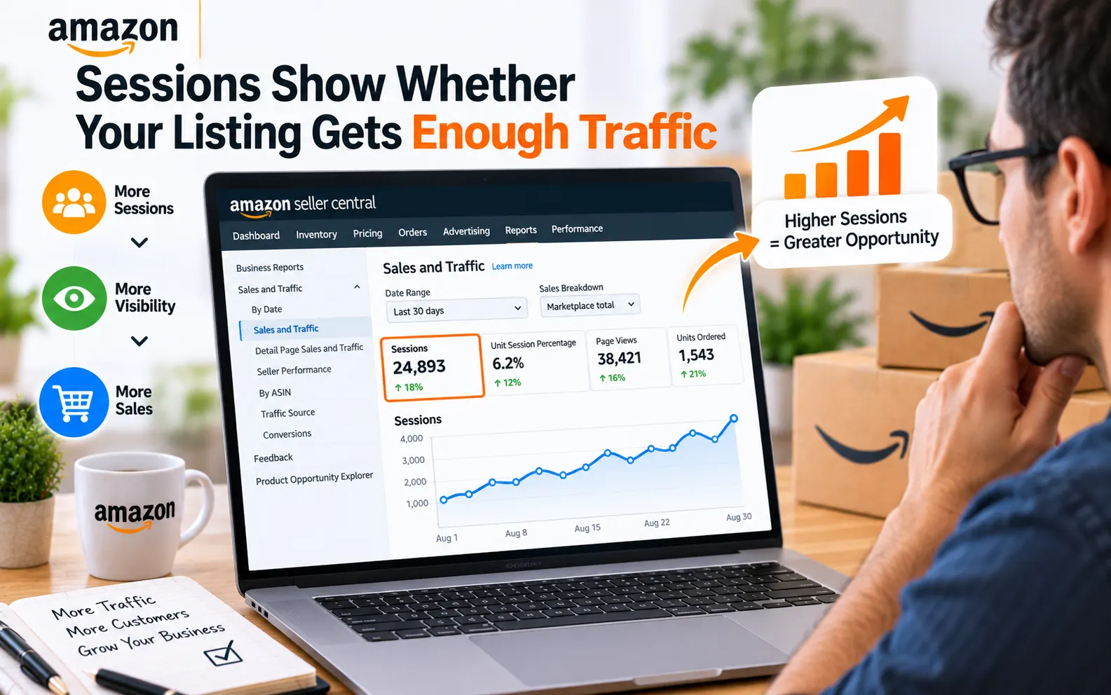 how to list products on amazon