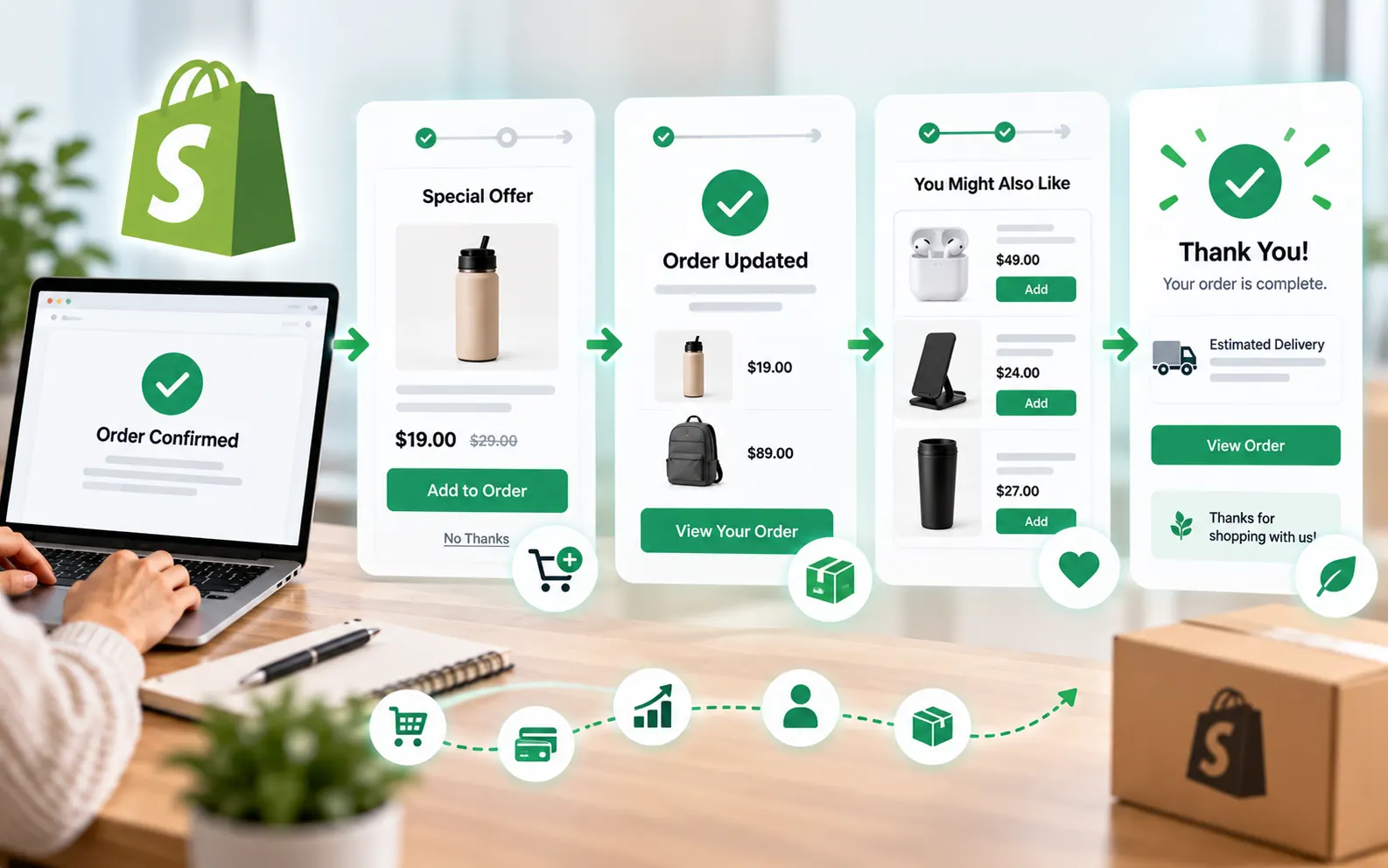 shopify upsell platforms cart checkout post-purchase