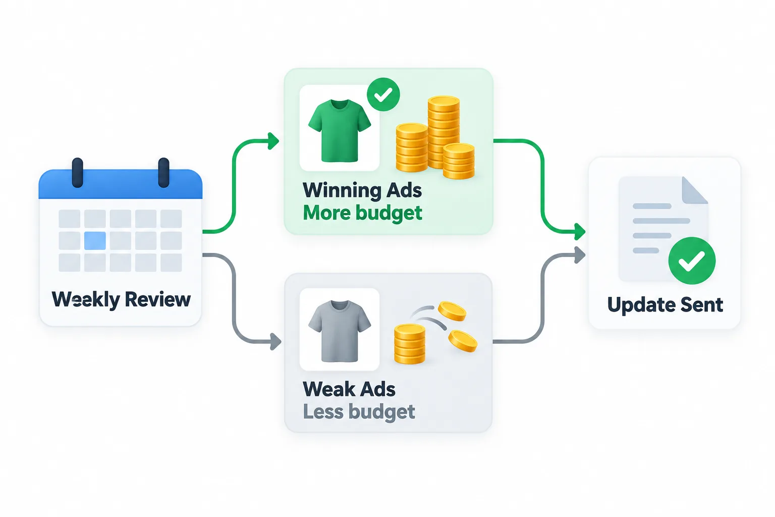 ecommerce ppc management services