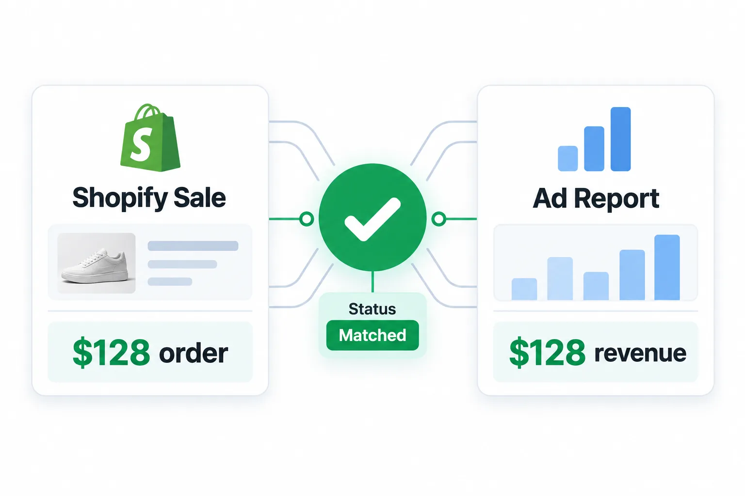 ecommerce ppc management