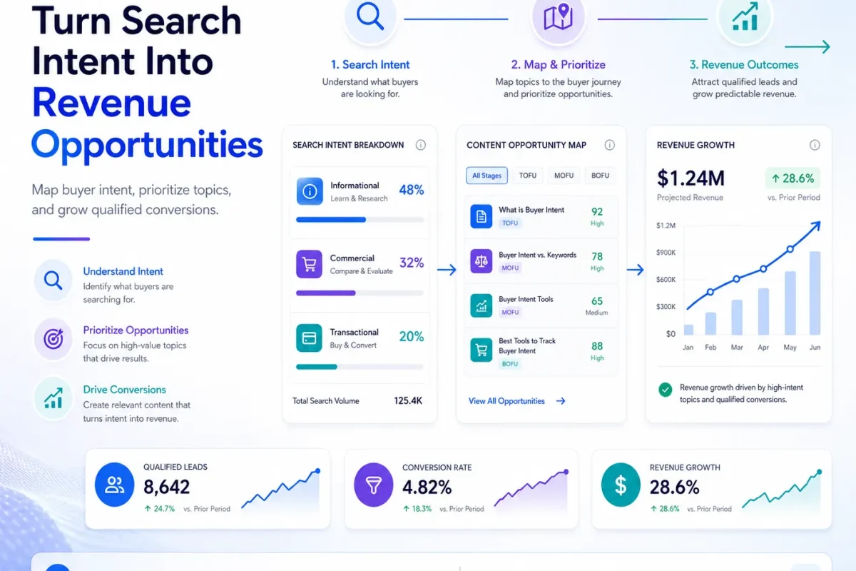 AI content optimization services